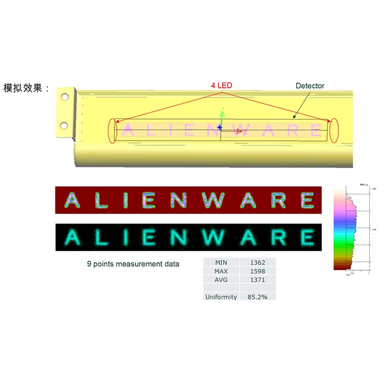 Optical Module Solution